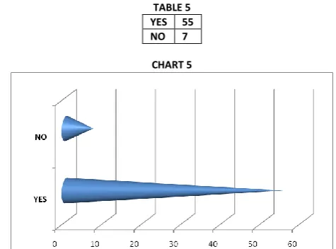 TABLE 7 never  