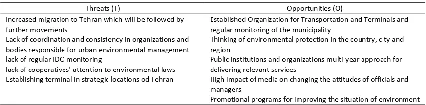 Table Table 8: External strategic factors of SWOT model in West Bus Terminal environmental management8: External strategic factors of SWOT model in West Bus Terminal environmental management 