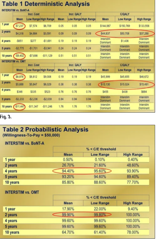 Fig. 3.Trifecta group. BC was defined as prostate-specific antigen (PSA) level lower than the preceding PSA and as a PSA ≤0.5 ng/ml for years 1 and 2 and for years 3 and 4, respectively