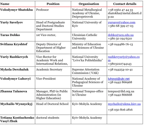 Figure 1  List of interviewees 