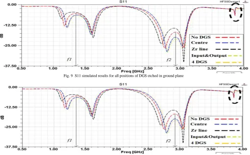 Fig. 10  S21 simulated results for all positions of DGS etched in ground plane 