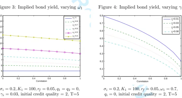 Figure 2: Implied yield curve, ω 1 = 0.5