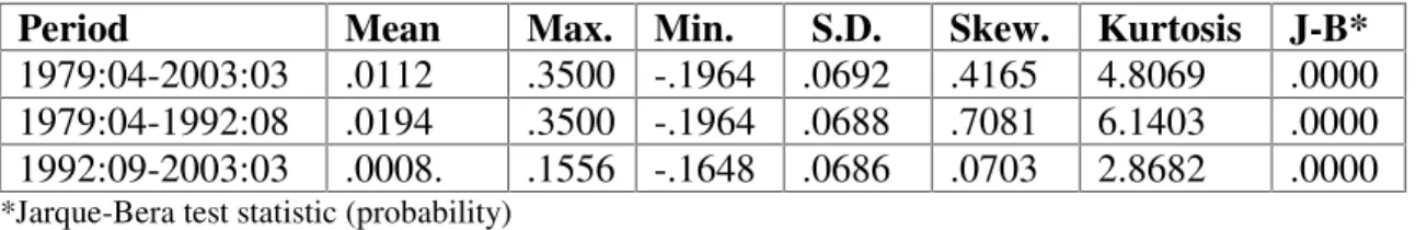 Table IV. 1 Summary Statistics for Sensex based Stock Returns in India 7 .