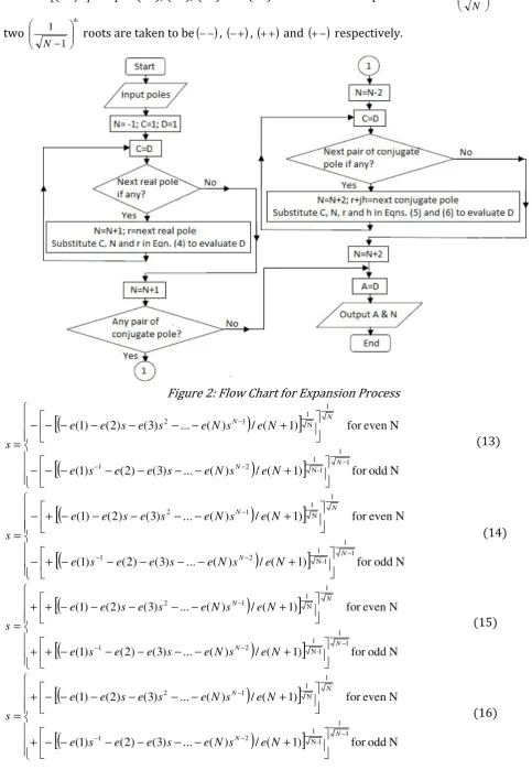 Figure 2: Flow Chart for Expansion Process 