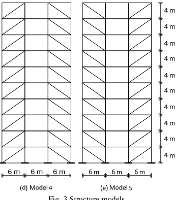 Fig. 3 Structure models 