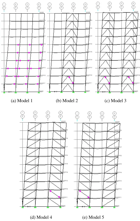Fig. 8 The plastic hinge in the first step for earthquake in x direction 