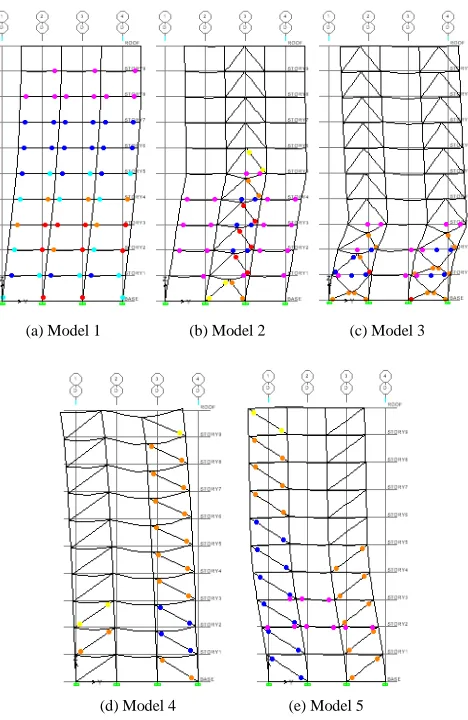 Fig. 10 The plastic hinges in the last step for earthquake in x direction  