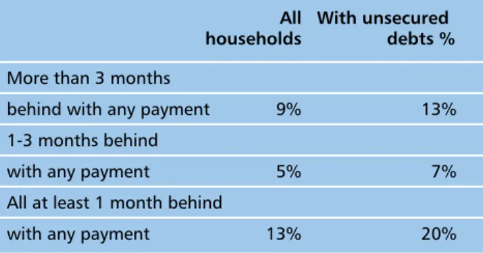 Table 8: Frequency of having money left over at the end  of the week/month in the past 12 months: 2006/08