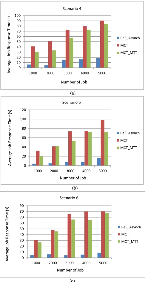 TABLE OVERALL COMPARATIVE RESULTS OF V ART FOR SCENARIO 4, 5 AND 6 