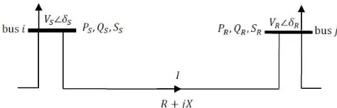 Fig. 1  Representation of 2-bus system for FVSI calculation 