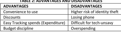 TABLE 2: ADVANTAGES AND DISADVANTAGES 