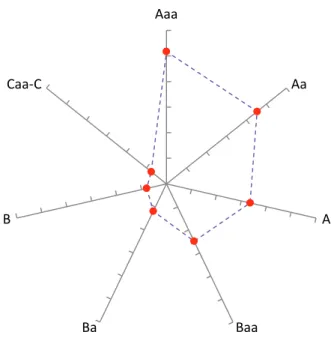 Figure 5   Deutsche Bank’s implied rating: distance from centroids (24 October 2016). 