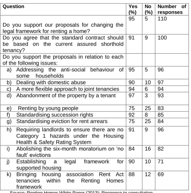 Table  2:  Overall  levels  of  agreement  or  disagreement  with  key  elements  of  proposals  in  “Renting  Homes  –  A  Better  Way  for  Wales”  Question  Yes  (%)  No  (%)  Number  of responses  Do  you  support  our  proposals  for  changing  the 