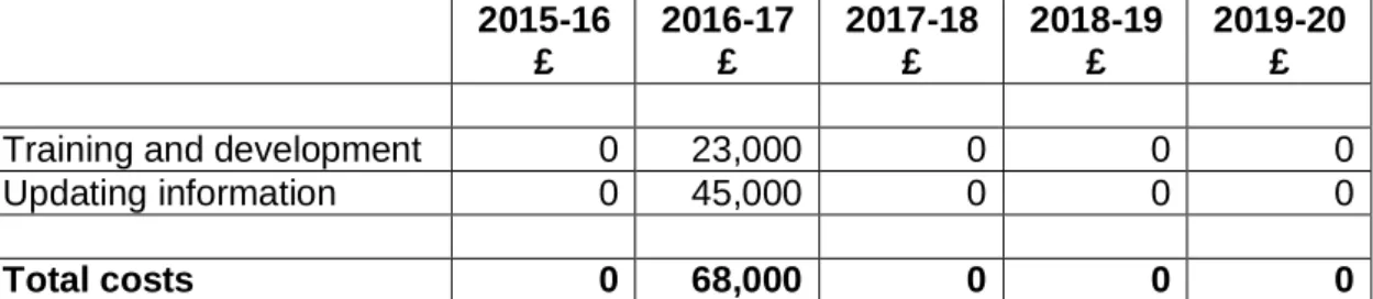 Table 11: Nominal cost of Option 3 to a large third sector provider  2015-16  £  2016-17 £  2017-18 £  2018-19 £  2019-20 £ 