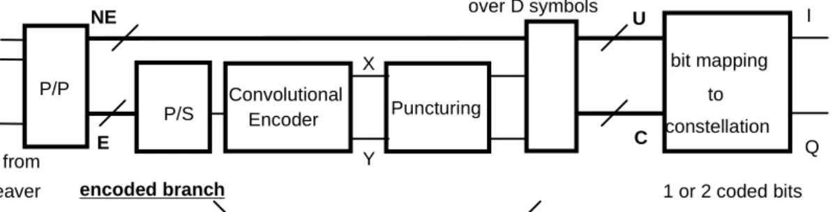 Figure 5: Inner trellis coder principle