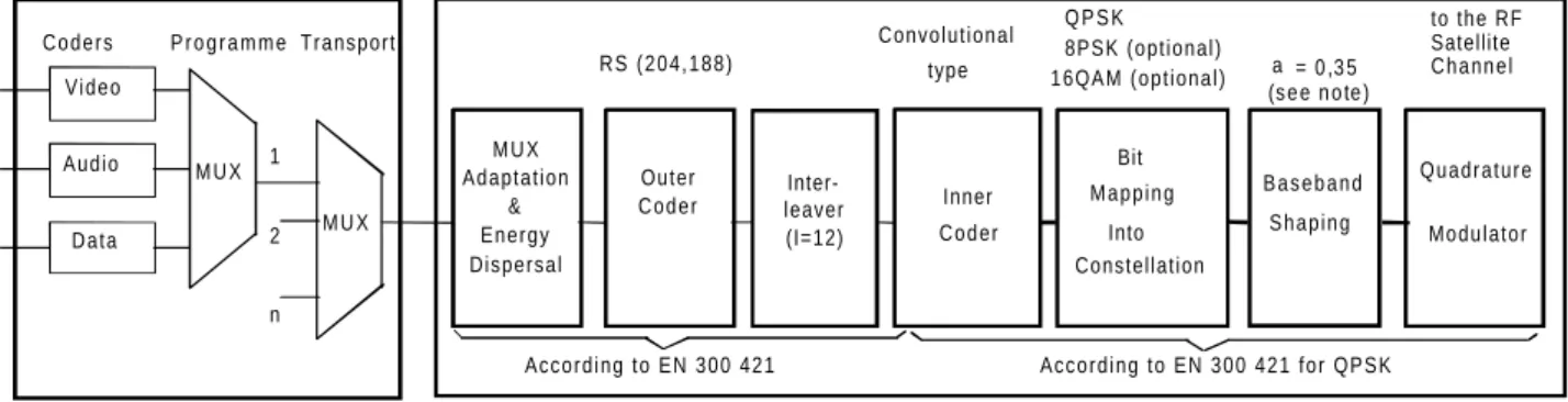 Figure 1: Functional block diagram of the System