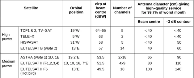 Table 5 compares the characteristics and perfor- perfor-mances of high–power and medium–power  satel-lites, currently in operation or planned for future introduction, in terms of capacity (number of  chan-nels) and eirps on the axis