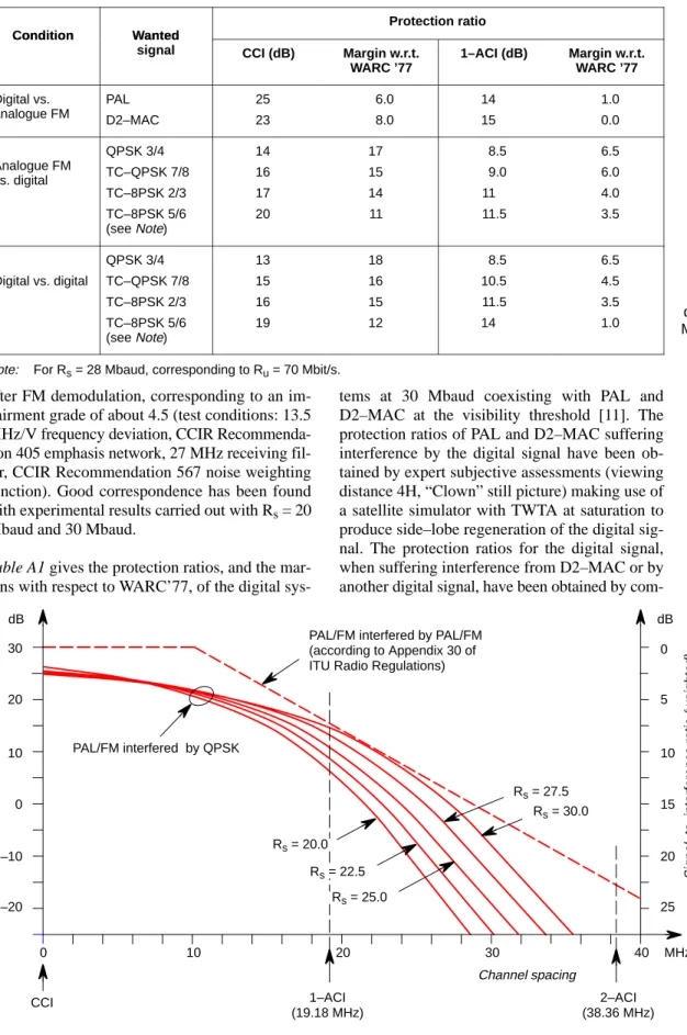 Table A1 gives the protection ratios, and the mar- mar-gins with respect to WARC’77, of the digital 