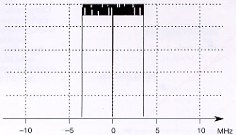Table 2 compares the performance of a single OFDM block and a single–carrier system, on the simulated satellite channel, assuming the same useful bit–rate (R u ).