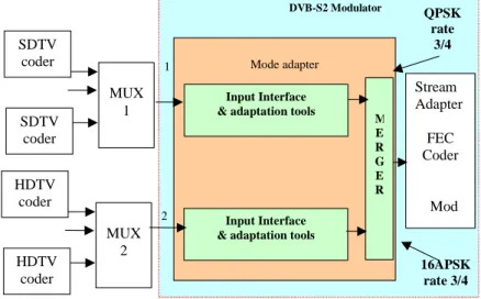 Table 11: Example comparison between DVB-S and DVB-S2 for TV broadcasting 