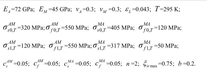 Table 1 Material parameters observed by Kang et al. [31]. 