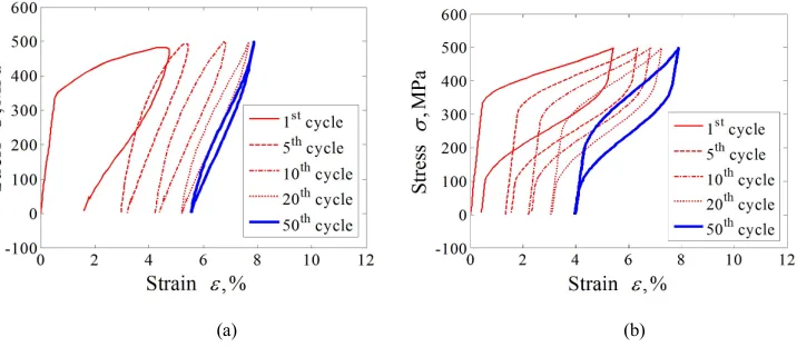 Fig. 1. Experiments and simulations for cyclic tension–tension with loading stress of 450 MPa: (a) experimental 