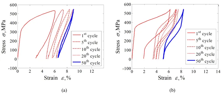 Fig. 3. Experiments and simulations for cyclic tension–tension with loading stress of 550 MPa: (a) experimental 