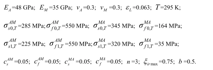 Table 2 Material parameters determined by tests of current work 