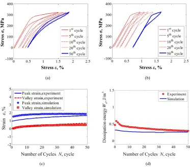Fig. 5. Experiments and simulations for cyclic tension–unloading transformation ratchetting with constant loading 
