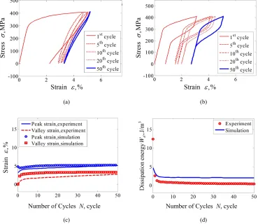 Fig. 6. Experiments and simulations for cyclic tension–unloading transformation ratchetting with constant loading 