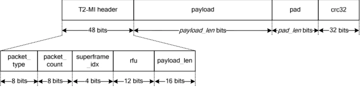Table 1: T2-MI packet types 