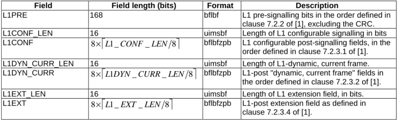 Table 2: L1-current data fields 