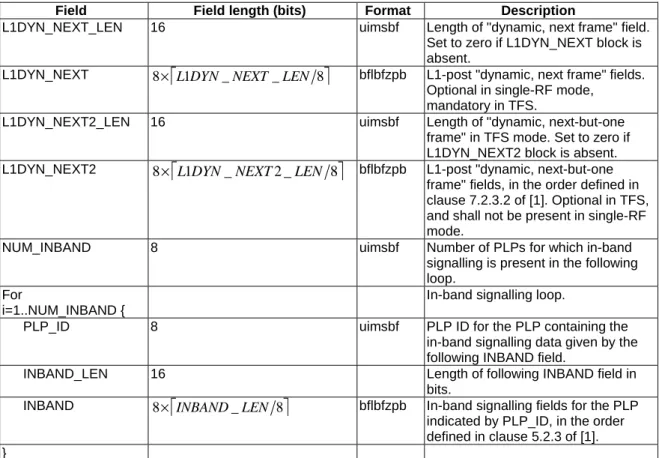 Table 3: L1-future data fields 