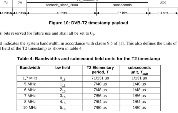 Table 4: Bandwidths and subsecond field units for the T2 timestamp  Bandwidth  bw field  T2 Elementary  