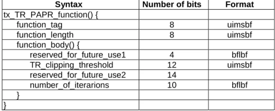 Table 8: MISO group function 