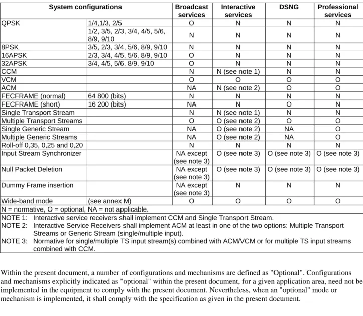 Table 1: System configurations and application areas  System configurations  Broadcast 