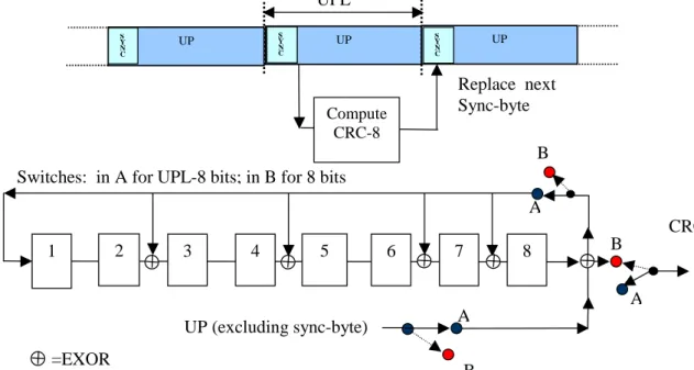 Figure 2: Implementation of the CRC-8 encoder 