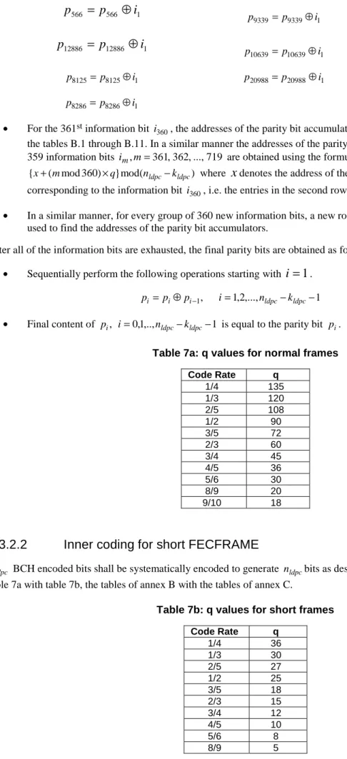 Table 7a: q values for normal frames  Code Rate  q  1/4 135  1/3 120  2/5 108  1/2 90  3/5 72  2/3 60  3/4 45  4/5 36  5/6 30  8/9 20  9/10 18 