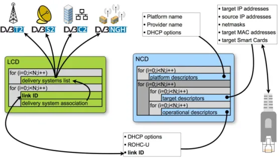 Figure 6: Overview of LLC record structures 