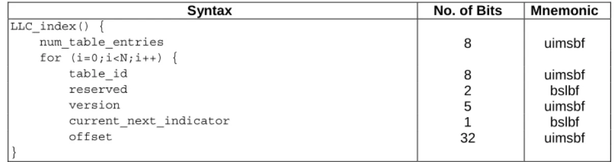 Table 2: Syntax of the Index Structure 