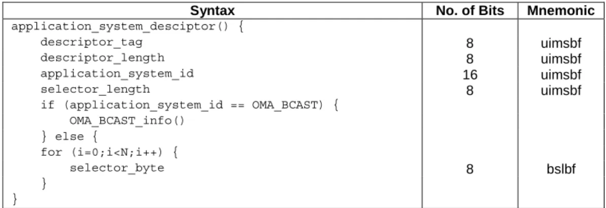 Table 6: Application system descriptor 