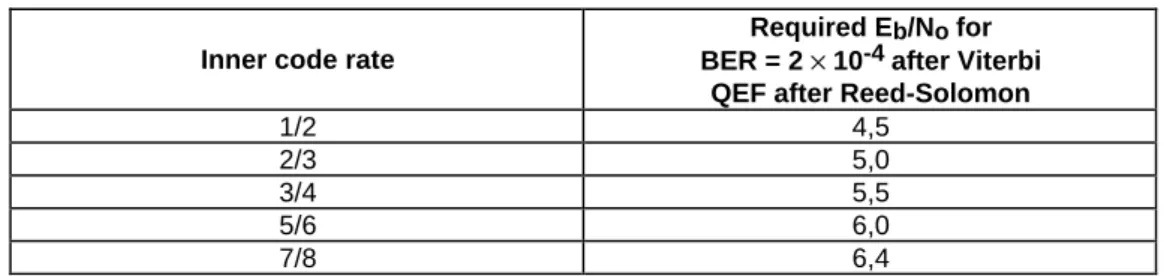Table 3: IF-Loop performance of the System