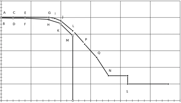Figure A.1 gives a template for the signal spectrum at the modulator output.