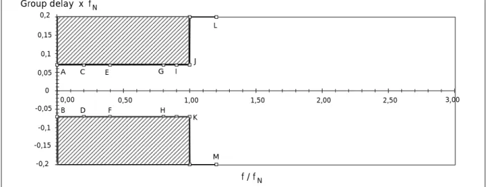 Table A.1: Definition of points given in figure A.1