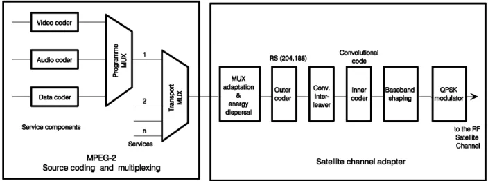 Figure 1: Functional block diagram of the System
