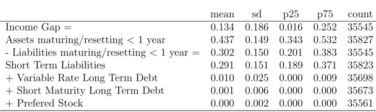 Table 3: Summary Statistics: Derivatives Hedges of Interest Rate Risk