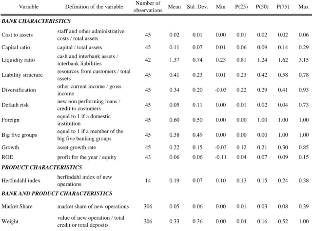 Table 7: Summary statistics on bank and product characteristics