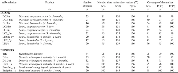 Table 1: Characterization of data.