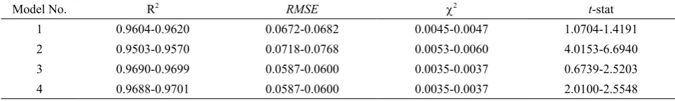 Table 1. Considered thin-layer models
