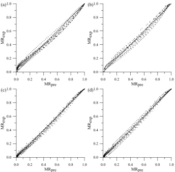 Fig. 2. Comparison of experimental and predicted moisture ratios by: (a) Lewis (Newton) model, (b) Henderson and Pabis model, (c) Page model, (d) Modified Page model (all of the discussed models have an appropriate parameter equation from Table 4)
